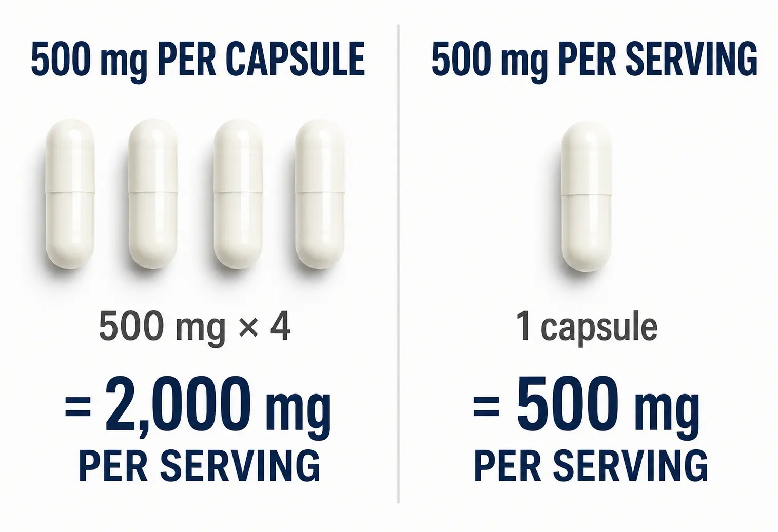 Educational visual accompanying the discussion of 2 grams of Velositol and research dosing